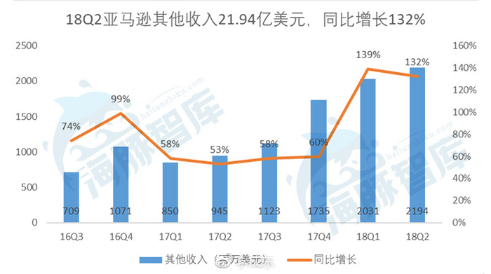 企业地址 第18页