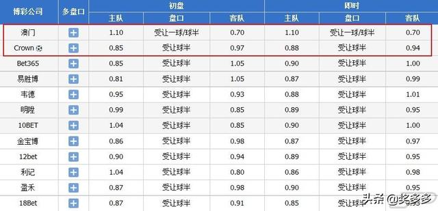 登记日期 第3页