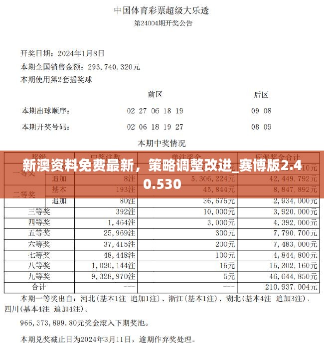 新澳好彩资料免费提供,结构化推进评估_RX版12.250