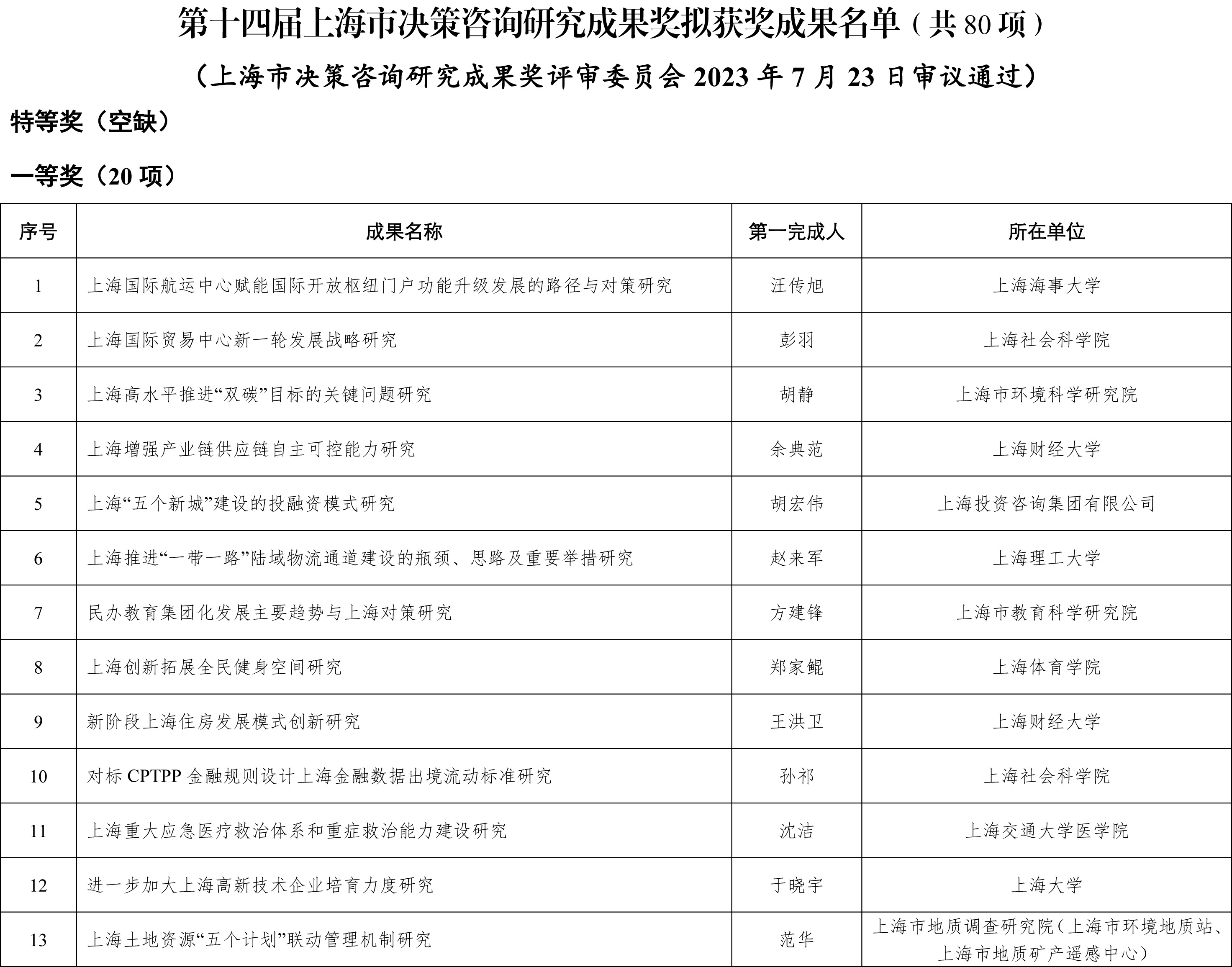 澳管家婆内部精选大全资料,合理化决策实施评审_2DM71.792