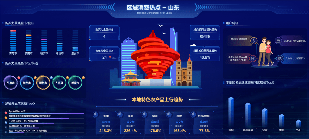 京东最新成交引领电商零售新时代