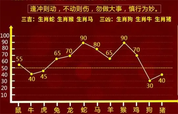 2004最准的一肖一码100%,动态解析说明_NE版84.688