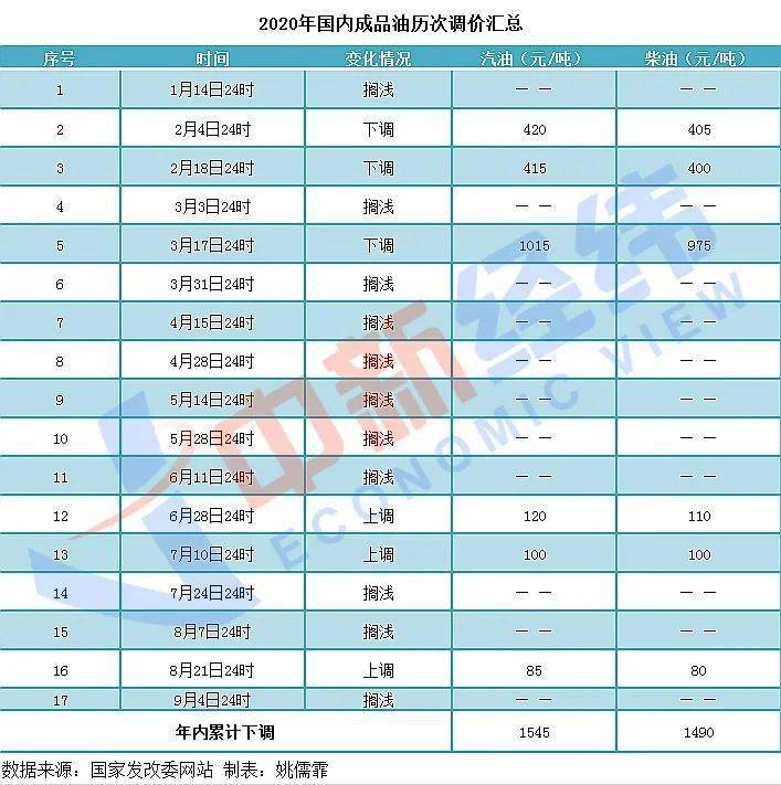 2024新澳六今晚资料,最新正品解答落实_5DM20.59