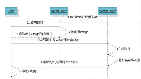 企业类型 第103页