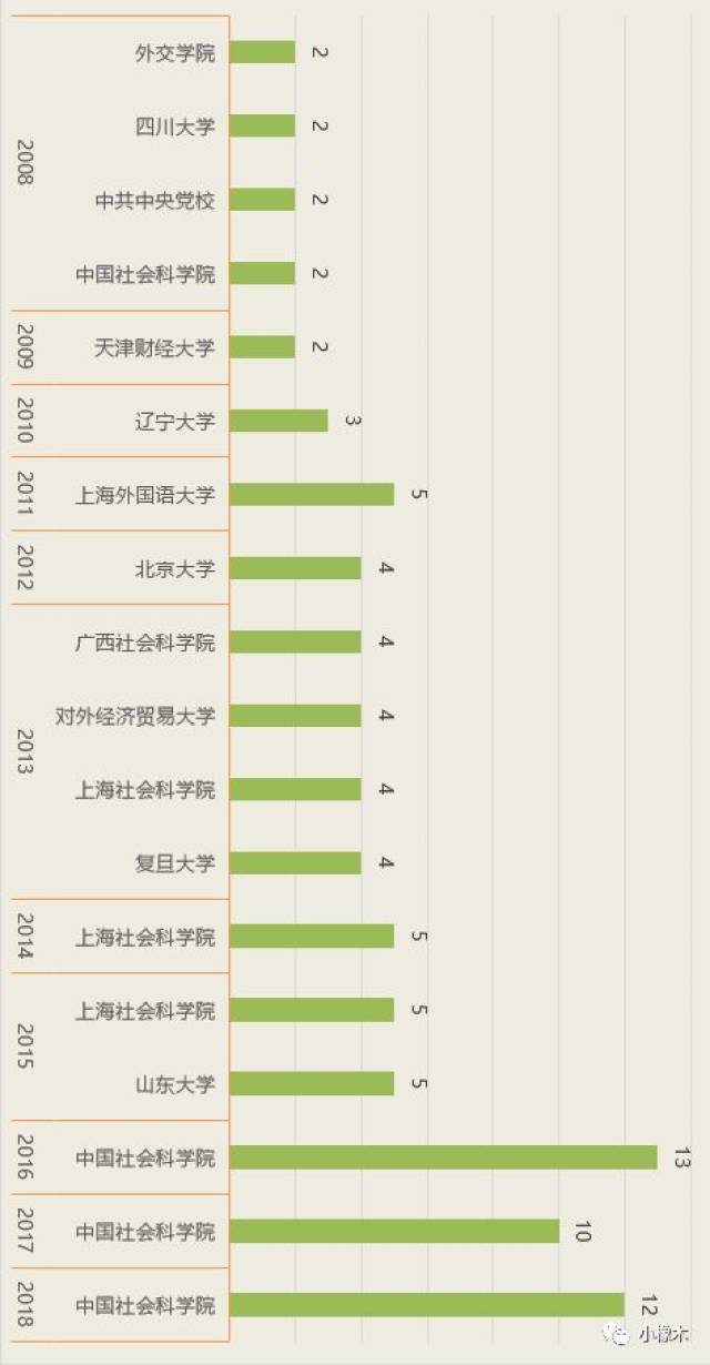 新澳好彩免费资料查询最新,真实解析数据_SHD29.281