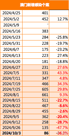 澳门正版精准免费挂牌,数据导向实施_Gold52.276