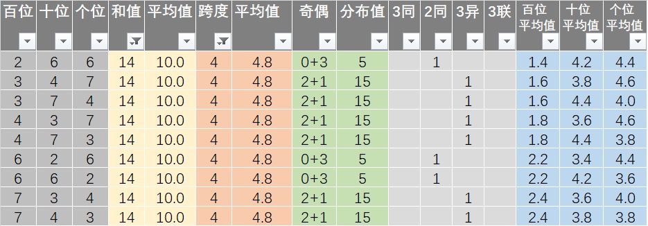 新奥六开彩开奖号码记录,专业执行问题_微型版46.65