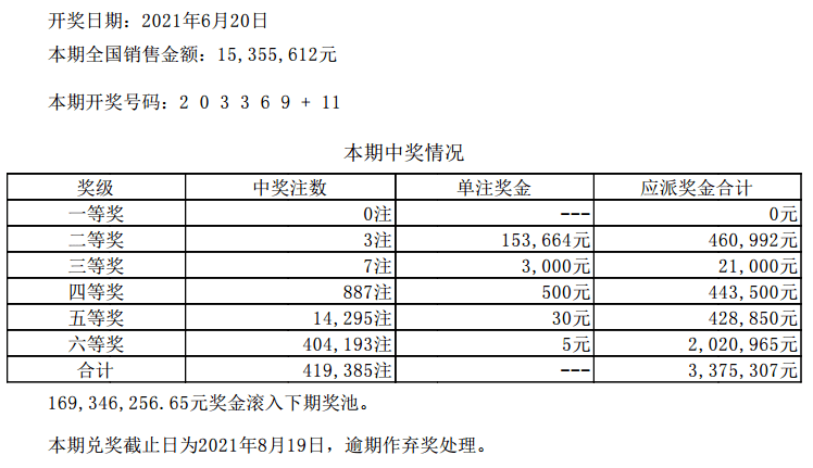 新澳门六开彩开奖结果近15期,创新策略解析_SE版47.653