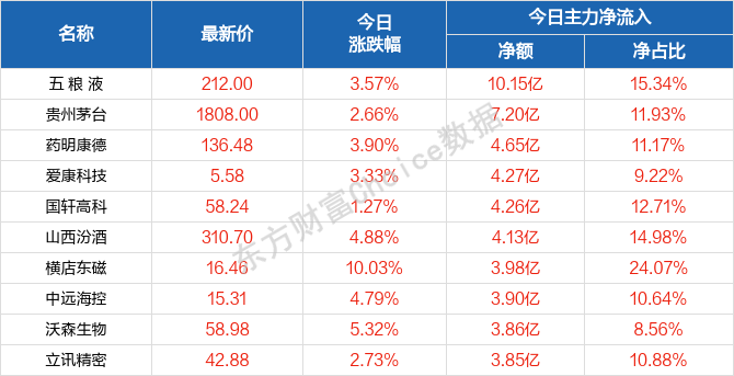 2023新澳门天天开好彩,最新正品解答定义_Device36.348