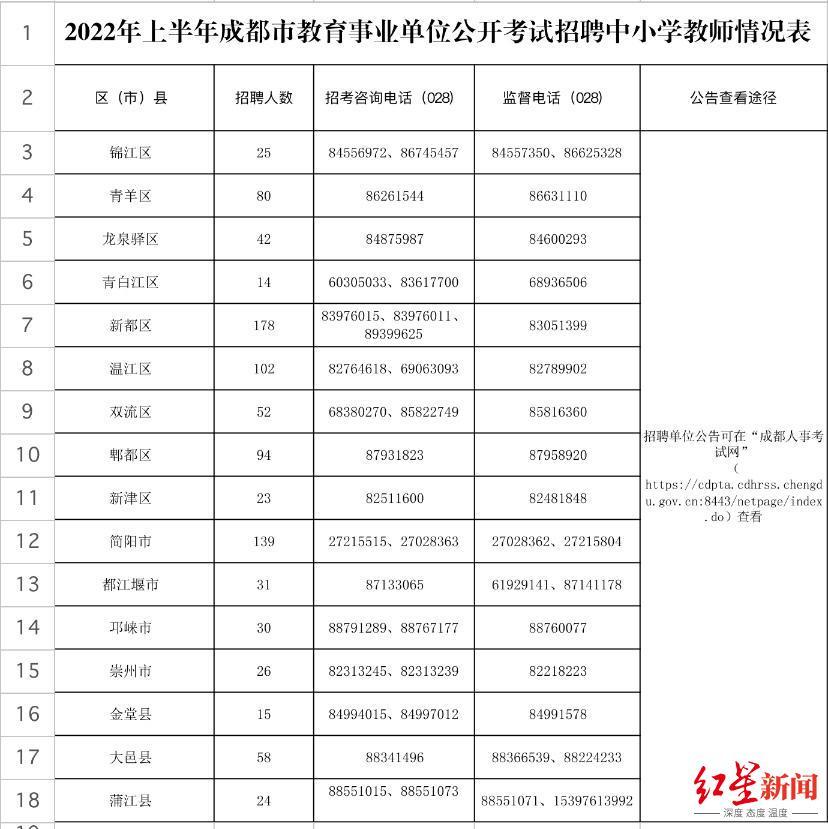 大邑2017招聘动态与趋势解析