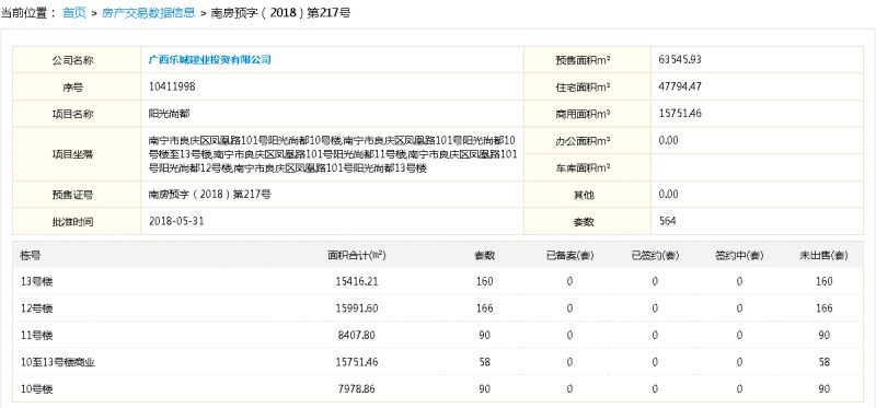 定州阳光尚都最新动态概览