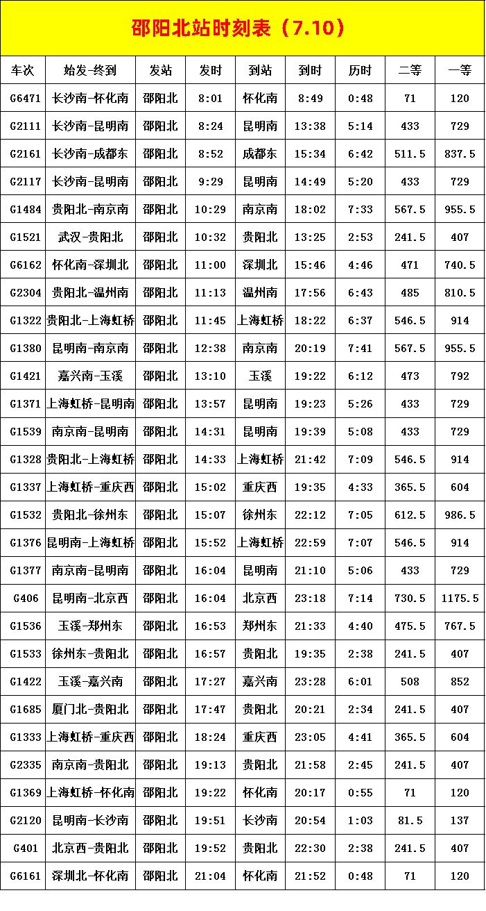 昭通火车站时刻表最新详解