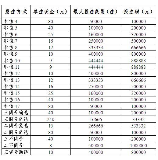 上海快三最新开奖结果探索数字彩票的魅力与风险挑战